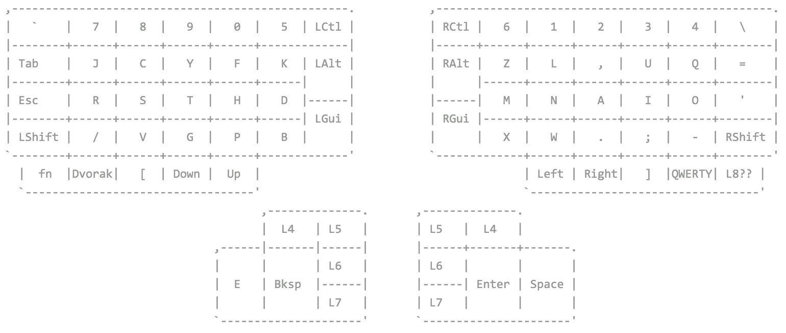 ASCII diagram of the RSTHD layout